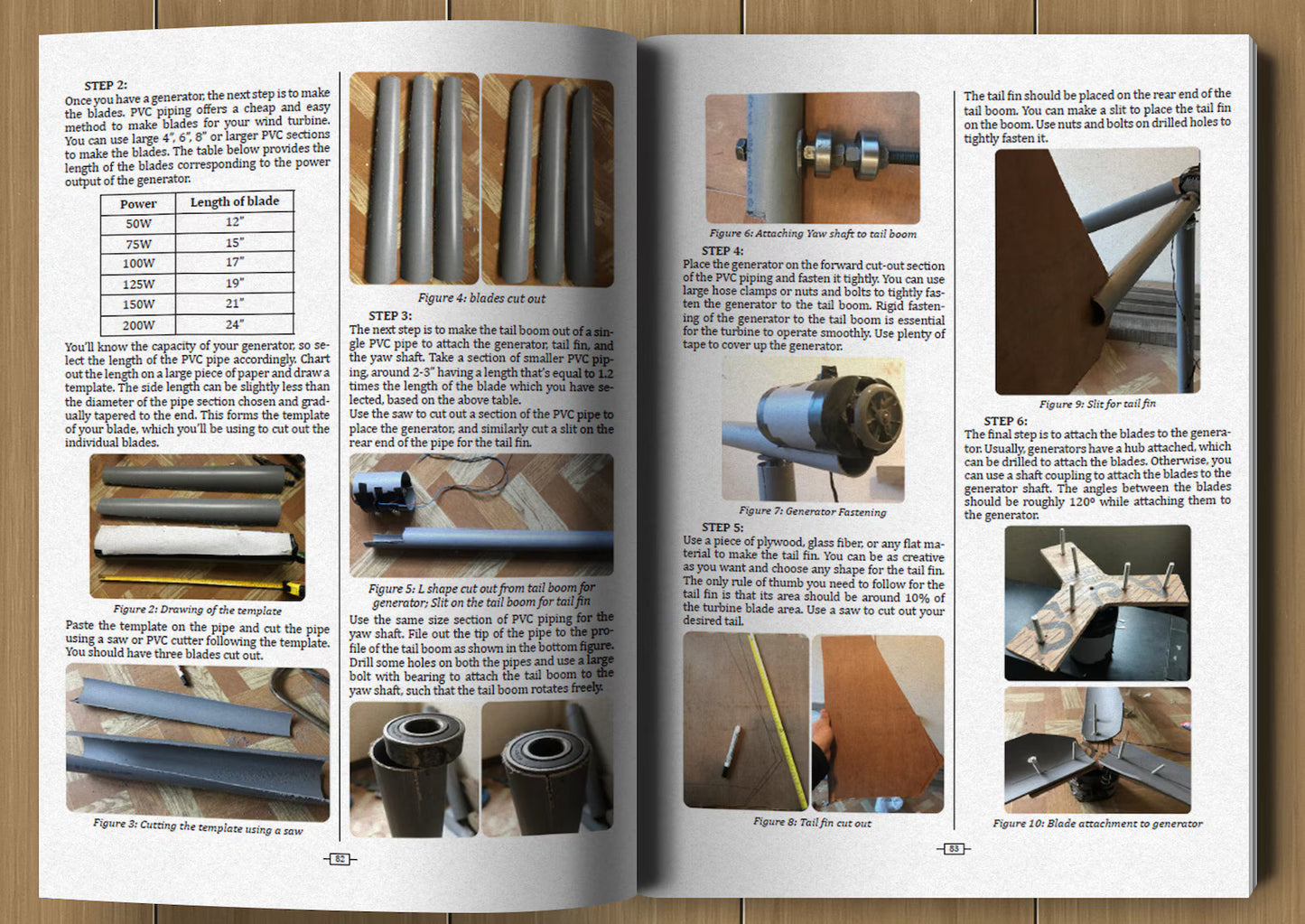 No Grid Survival Projects